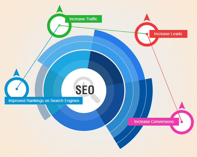 seo process